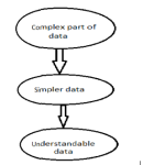 analysis of data