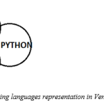 programming skills